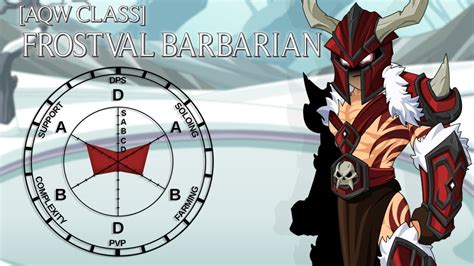aqw frostval barbarian